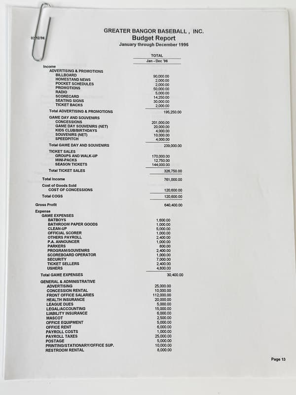 1996 Pro Forma Operational Budget